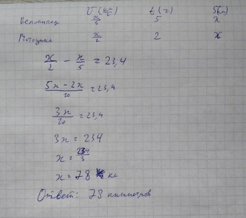 Решите по действиям, не надо уравнением: путь от пункта а до пункта б велосепедист проехал за 5 часо