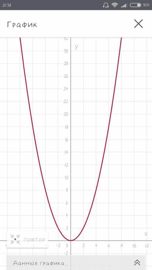 Начертите графики : 1. y = x² 2. y = ½x² 3. y = 2x²​