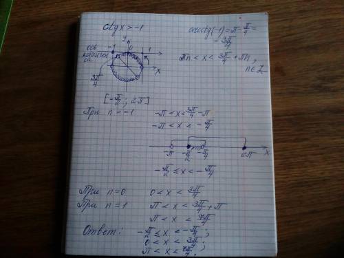 Найдите все решени уравнения неравенства на промежутке ctgx> -1[-pi/2; 2pi]
