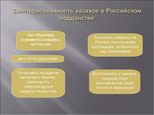 Последствия принятия казахами российского подданства схема​