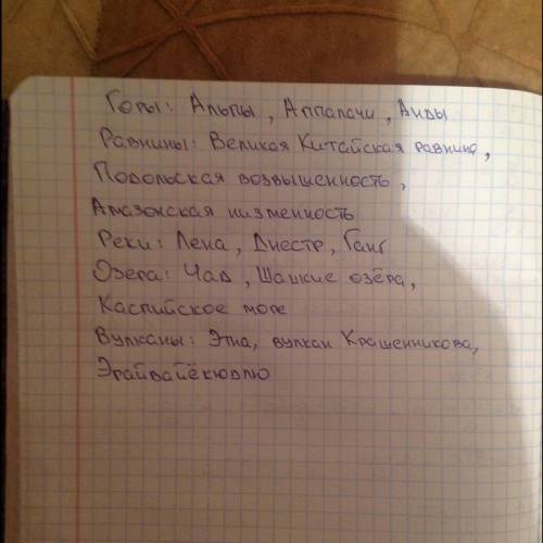 Заполнить таблицу на основе анализа карты. три примера указанных типов объектов.