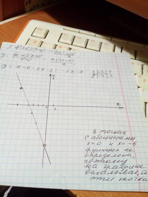 Постройте график функции y=x²-36/x+6 - 3x²+2x/x