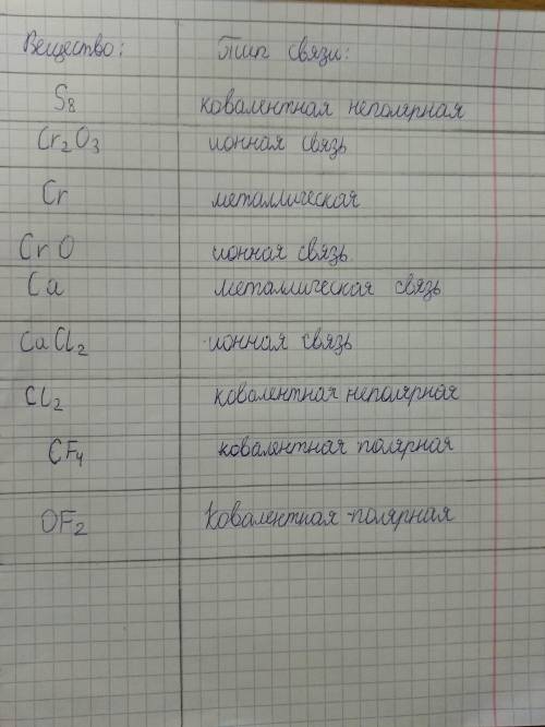 Установите тип связи у следующих веществ: s8, cr2o3, cr, cro, ca, cacl2, cl2, l2, cf4, of2