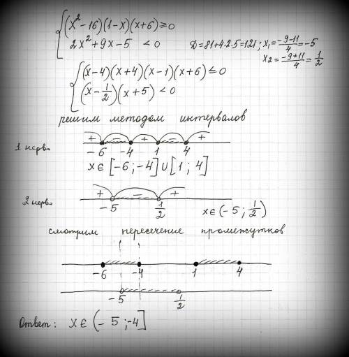 Решите систему неравенств: (x^2-16)(1-x)(x+4)больше или равно 0 2x^2+9x-5 меньше 0​