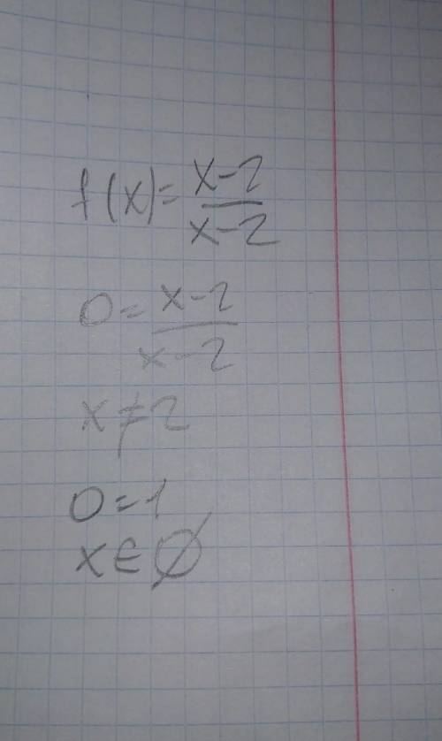 Найдите обратную функцию f(x)=(x-2)/(x-2)