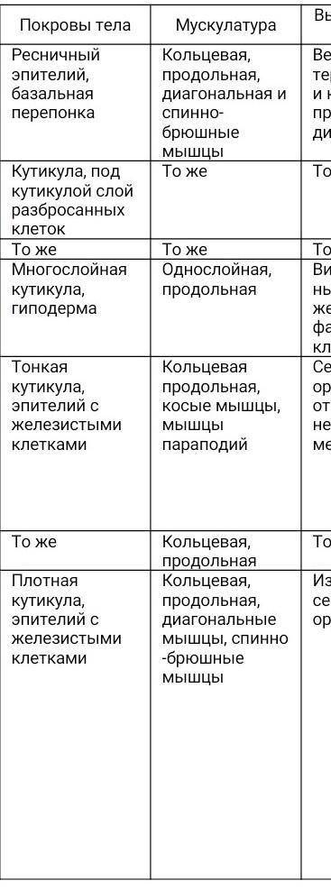 Составьте таблицу сравнительная характеристика кольчатых червей и моллюсков. сравнение проведите п