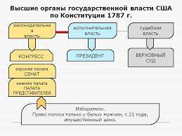 100 на основании изученного материала дайте ответы на вопросы: а) какие принципы провозглашены дек