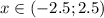 x\in(-2.5;2.5)