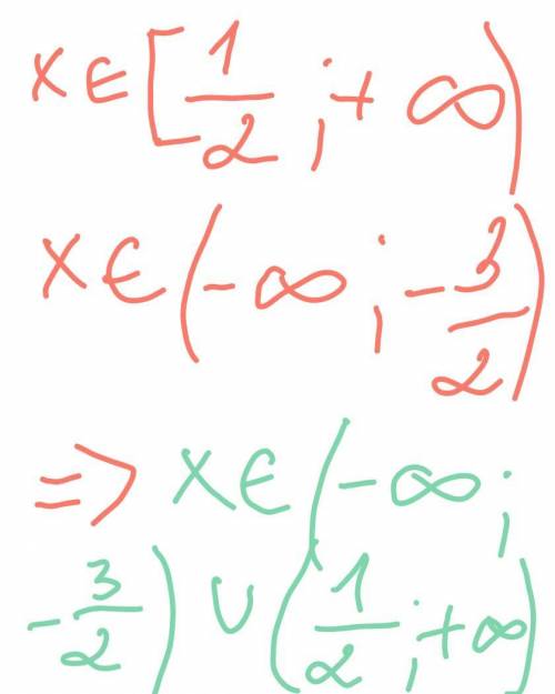 Решите квадратное неравенство 4x²+4x-3 больше или ровно 0​