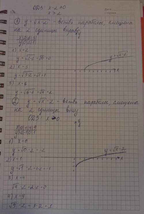 18 . 9 класс. тема: свойства функции. преобразование графиков функций. квадратичная функция номер 3.