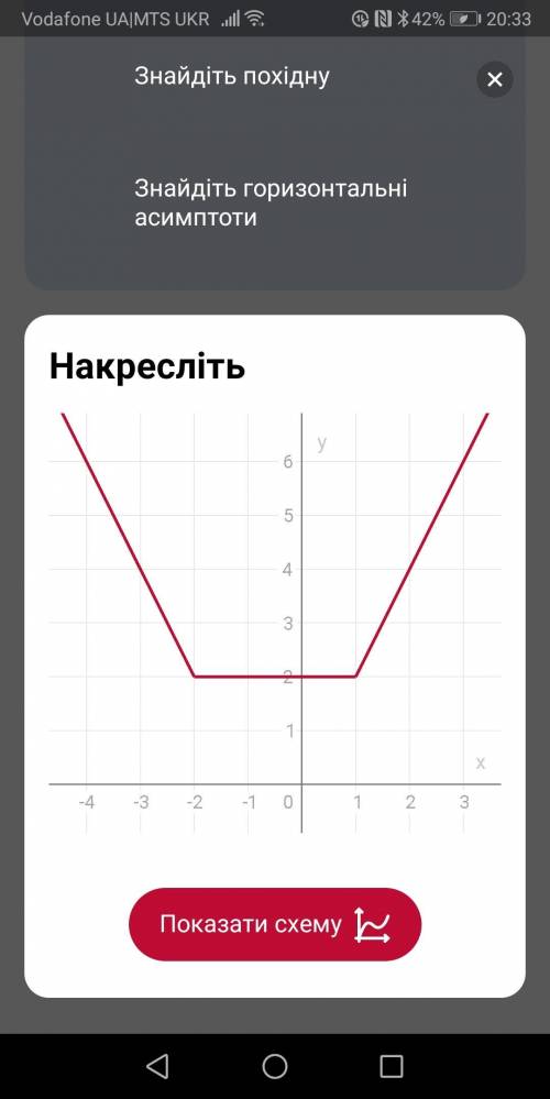 Побудуйте графік функції: y = |x +2| + |x — 1| — 1 ​