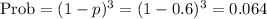 {\rm Prob}=(1-p)^3=(1-0.6)^3=0.064