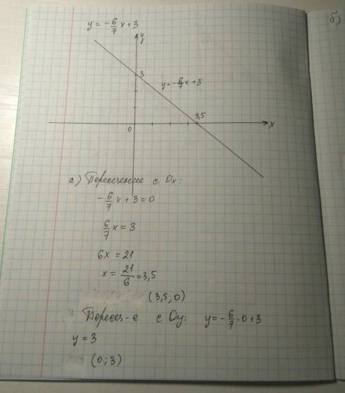 вас! хотя бы в и г сделайте, и объяснения постройте график функции y=-6/7 x +3. найдите по графику