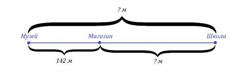 Составить по схеме и решить ее от музея до магазина 142 м от магазина до школы? м ,в 2 раза больше о