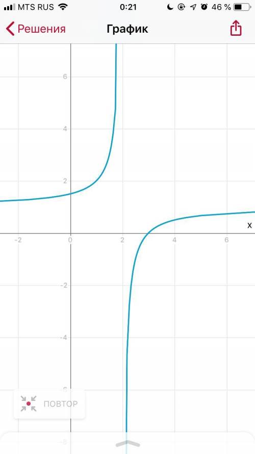 Постройте график по функции: у= 2-3х/ 2х у= -4+3х/2х у= 3-х/х-2 у= 2х+1/х+1