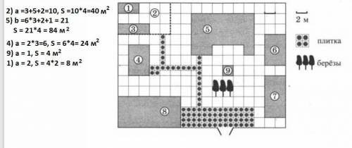 Найдите площадь которую сумарно занимают теплица и коровник 2 - огород 5 - жилой дом 4 - пруд 9 - фо