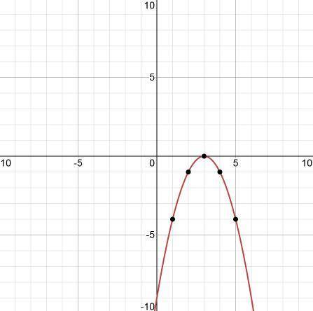 Изобразите схематически графики функций а)у=-(х-3)^2 б)у=1/2х^2+1 в)у=2(х+1)^2-