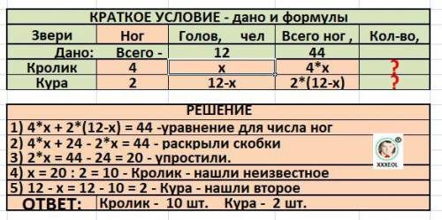 Фермер густав имеет кроликов и кур в своей конюшне. все животные вместе имеют 44 ноги. создайте пере