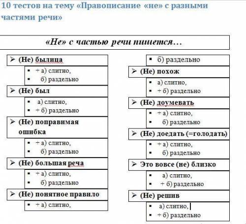 75 . составить два теста по 10 вопросов на следующие правила: правописание одной и двух н в словах