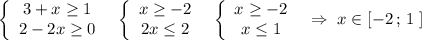 \left\{\begin{array}{cc}3+x\geq 1\\2-2x\geq 0\end{array}\right\; \; \left\{\begin{array}{cc}x\geq -2\\2x\leq 2\end{array}\right\; \; \left\{\begin{array}{ccc}x\geq -2\\x\leq 1\end{array}\right\; \; \Rightarrow \; x\in [-2\, ;\, 1\; ]