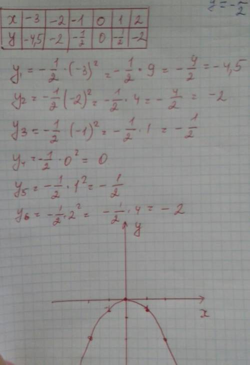 Построить график функции y=-1/2*x²