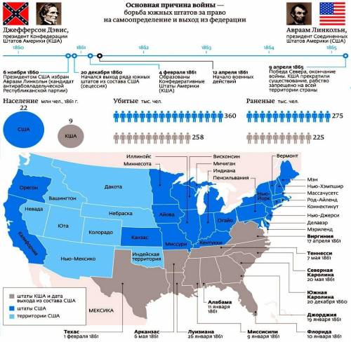 Гражданская война в сша 19 век