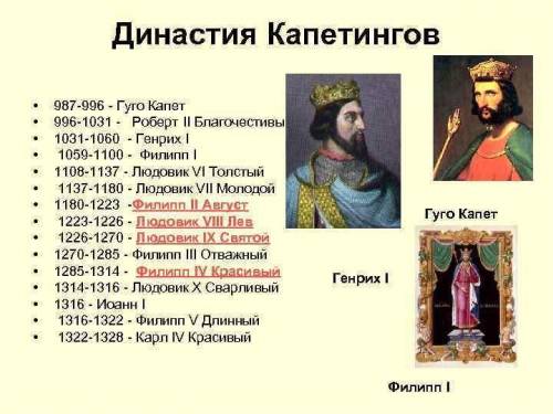 Назвіть наймогутніших правителів скандинавських держав у хіі—хv ст.