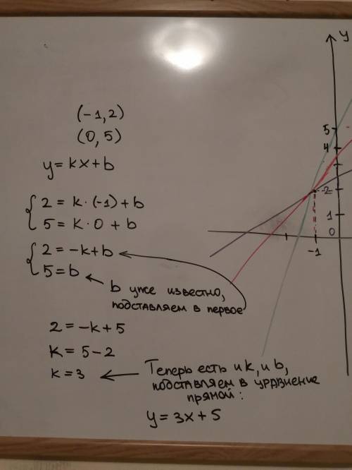 Луч света напрямлен вдоль прямой х-2у+5=0. дойдя до прямой 3х-2у+7= 0, луч света от нее отбился. сос