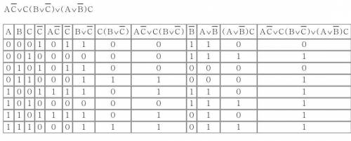 Построить таблицы истинности для следующих выражений