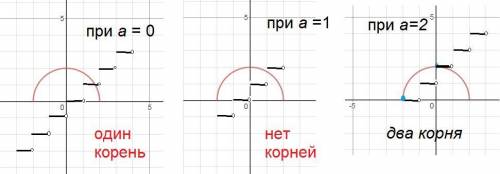 Найдите количество решений уравнения в зависимости от значений параметра a ([x] - целая часть числа