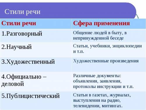 прочитайте текст. осенью лес молчит. прислушайся! какая стоит тишь! в предчувствии холодов приумолкл