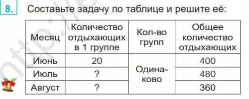 Составьте по таблице и решите её. месяц июнь20,июль? , август? кол-во групп одинаково. общее количес