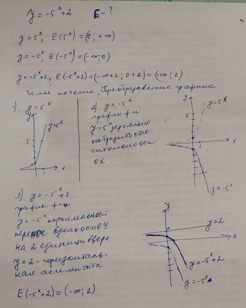 Y= -5ˣ+2 знаити область значень есть варианты: a(-& ; +& ) б(-& ; -2) в(-& ; 2) г(-2