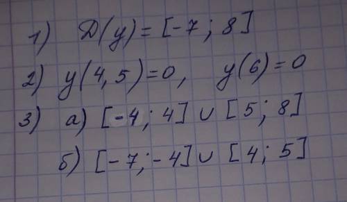 По графику функции,изображенному на рисунке 21.12,найдите: 1)область определения функции 2)значение