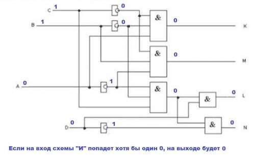 Нужно полное решение для варианта №7 a=0 b=1 c=1 d=0