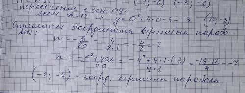 Постройте график функцииf(x)=-x^2+4x-3используя график найдите: 1) область значений2)промежуток убыв