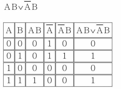 Постройте таблицы истинности для выражений: