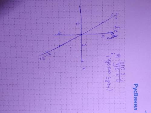 Узнай, принадлежит ли точка m(9; 18) графику линейной функции y=−2x?