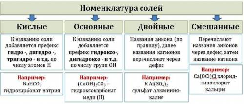 Установите соответствие между формулой вещества и классом, к которому оно относится. 1) (cuoh)2co3