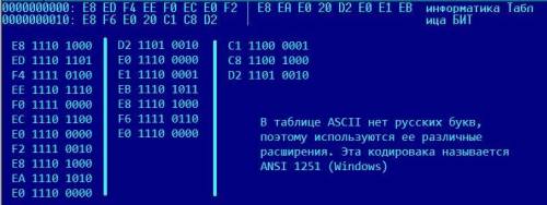 Перевести слова 1. информатика 2. таблица 3. бит в двоичный код по таблице ascii