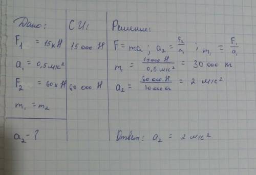 С! тягач, сила тяги которого на крюке 15кн, сообщает прицепу ускорению 0.5 м/с^2. какое ускорение со