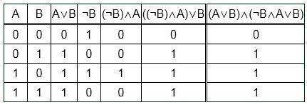 Составить таблицу истинности.​