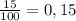 \frac{15}{100} = 0,15