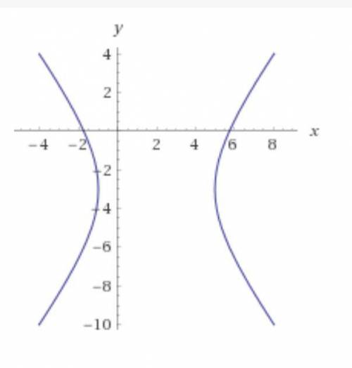 Уравнение кривых к каноническому виду. найдите центр, эксцентриситет, фокусы, асимптоты и директрисы