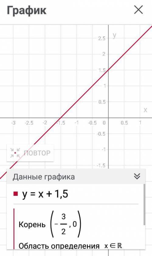 постройте график функции: (нужен именно чертёж)а) y = - 2x + 1б) y = 0,2x + 5в) y = - x + 4,5г) y =