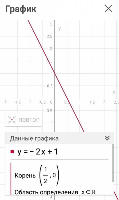 постройте график функции: (нужен именно чертёж)а) y = - 2x + 1б) y = 0,2x + 5в) y = - x + 4,5г) y =