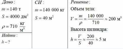 цистерна вмещает 140т бензина и имеет форму целиндра. определите ее высоту, если площадь ее основани