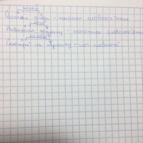 Запиши данные словосочетания, укажи главное слово, поставь вопрос к зависимому.осенний дождь, навест