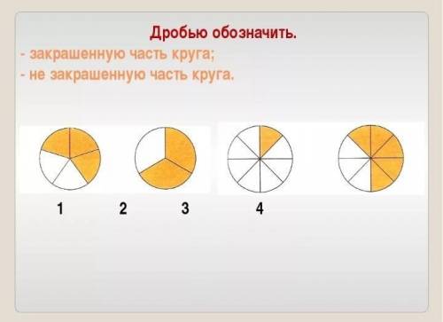 Запиши дроби, обозначающие закрашенные части кругов.