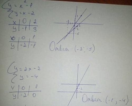 Y=2/xy=-x+3y=-2x+2y=6y=x2-4y=-x+2y=-2/xy=-2xy=x2-1y=x-2y=2x-2y=-4 ​